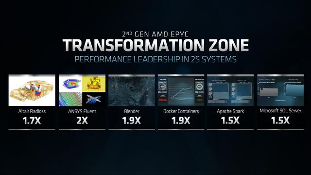 140＋项世界纪录从何而来？解读第二代AMD EPYC（霄龙）处理器的领先性能