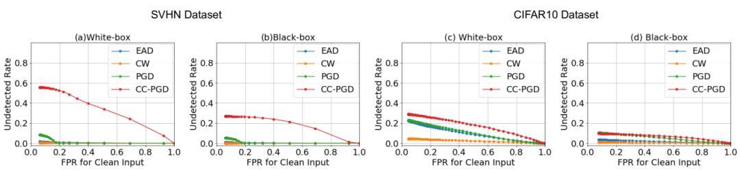 Hinton团队胶囊网络新进展:两种方法加持,精准检测防御对抗性攻击