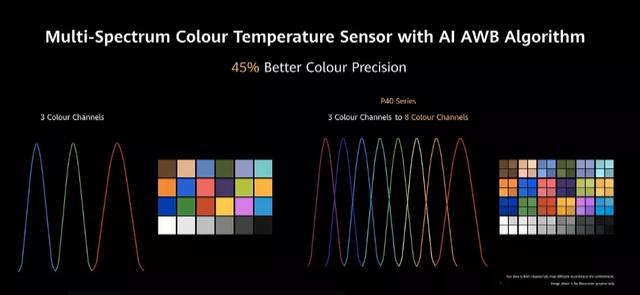 华为P40确实有点东西，但这定价让很多人高攀不起