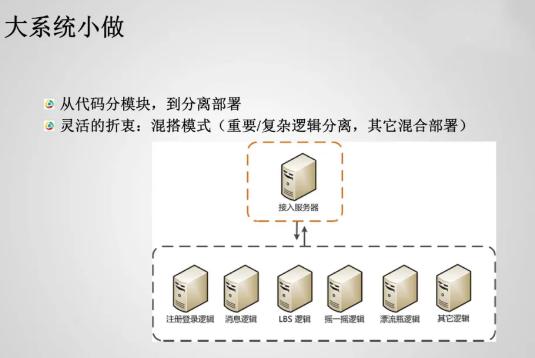 微信技术总监：11亿日活的超大型系统架构之道！