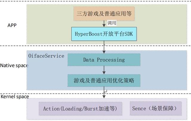 方舟编译器遇敌手!国产加速引擎你更喜欢谁?