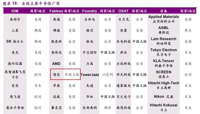 为什么美国可以接受三星却接受不了华为