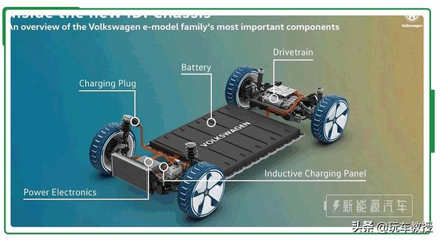 新能源车用的电池有哪几种，区别在哪里？