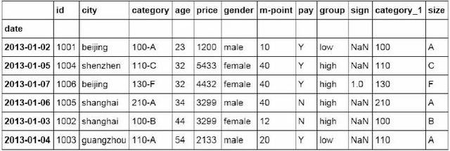 python替代excel，代码生成最常见的36个函数