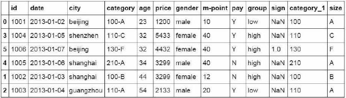 python替代excel，代码生成最常见的36个函数