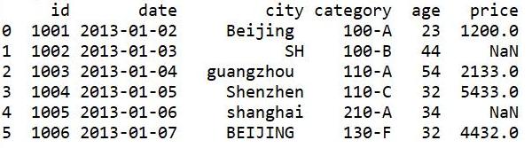 python替代excel，代码生成最常见的36个函数