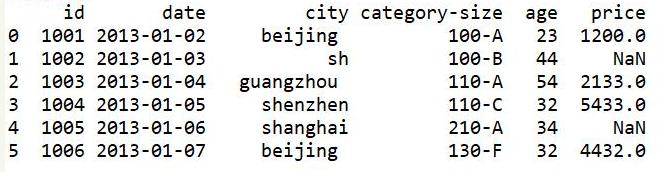 python替代excel，代码生成最常见的36个函数