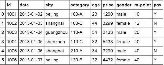 python替代excel，代码生成最常见的36个函数