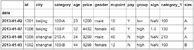 python替代excel，代码生成最常见的36个函数
