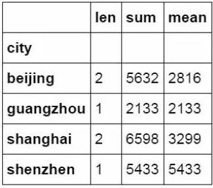 python替代excel，代码生成最常见的36个函数