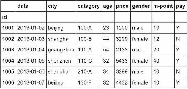 python替代excel，代码生成最常见的36个函数