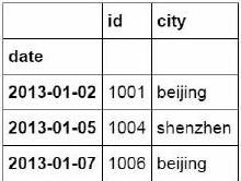 python替代excel，代码生成最常见的36个函数