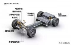 新能源汽车不需要变速箱？不但需要，还很复杂