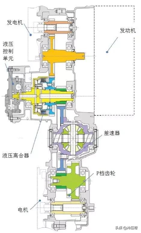 新能源汽车不需要变速箱？不但需要，还很复杂