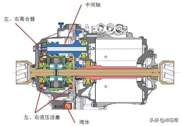 新能源汽车不需要变速箱？不但需要，还很复杂