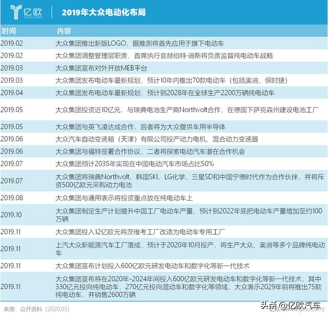 车企电动化，动了能源蛋糕？