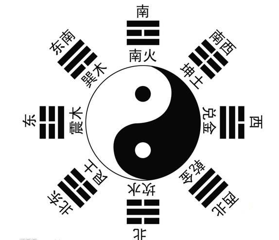 易经VS大数据，原来早已存在的技术，你们读懂了吗？