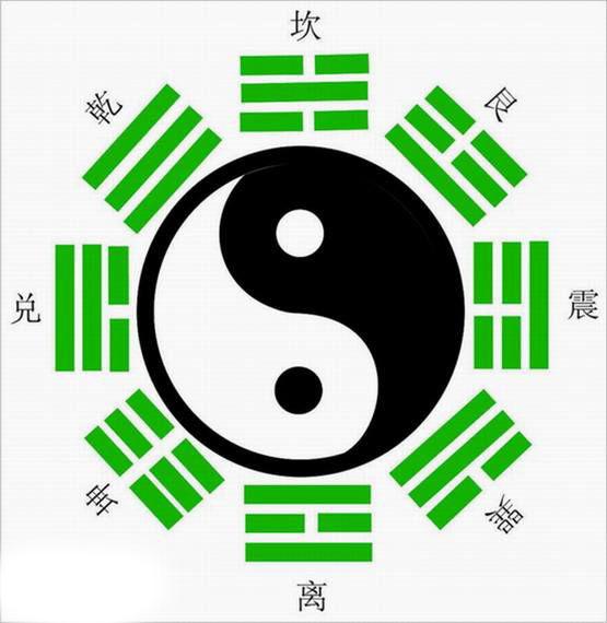 易经VS大数据，原来早已存在的技术，你们读懂了吗？