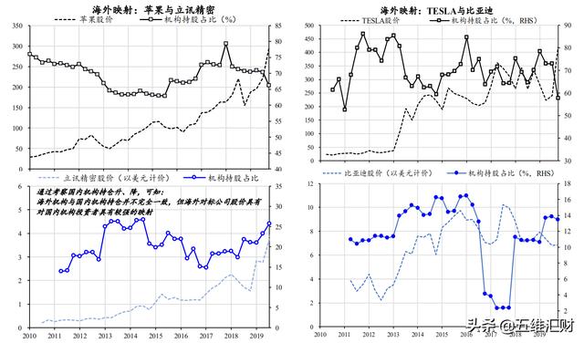 A股大科技和美股大科技对比，股价联动，潜力更胜