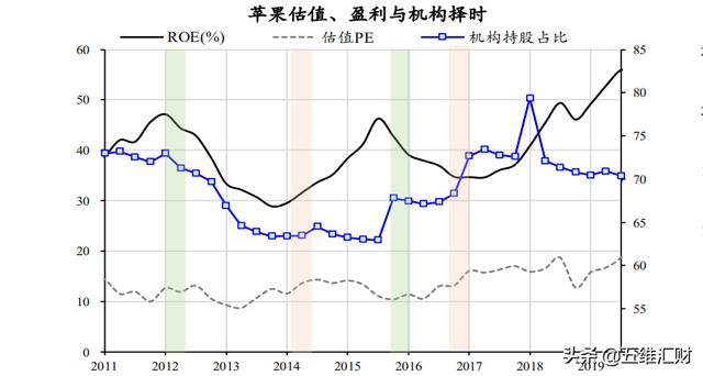 A股大科技和美股大科技对比，股价联动，潜力更胜