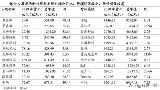 A股大科技和美股大科技对比，股价联动，潜力更胜