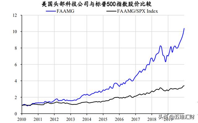 A股大科技和美股大科技对比，股价联动，潜力更胜