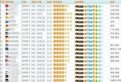 全球最高等级QQ号165级，如果不办任何业务，需要多久才能达到？