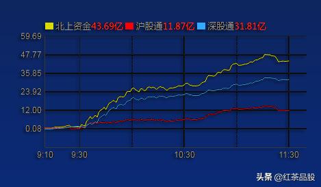 科技板块的集体涌动暴露了主力的意图