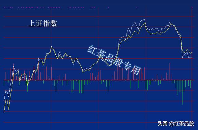 科技板块的集体涌动暴露了主力的意图