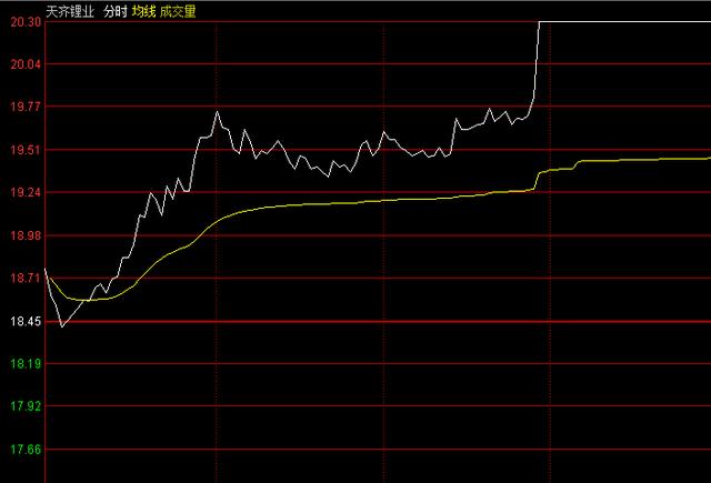 科技股要卷土重来了吗？