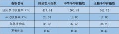 科技浪潮！众多科技ETF一同发车，芯片基金为什么能又快又稳？