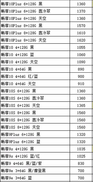 手机的价格你是否知道有多少利润？，看一下真真的批发价吧！