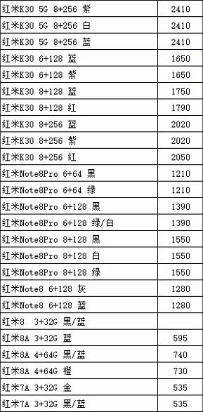 手机的价格你是否知道有多少利润？，看一下真真的批发价吧！