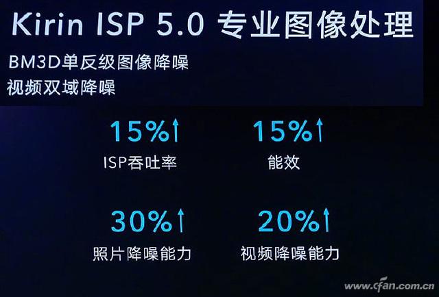 麒麟820评测 真的是中端最强5G SoC？！