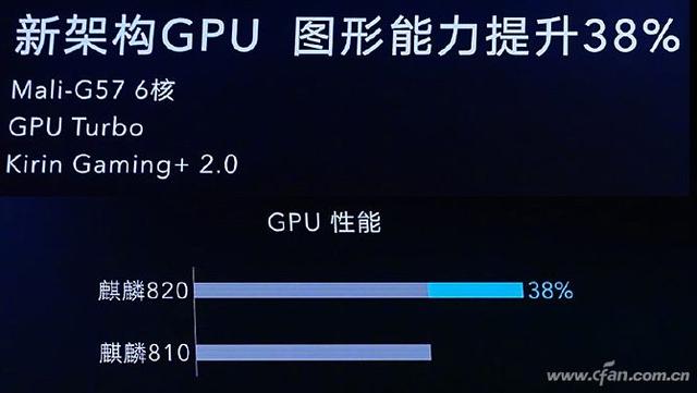 麒麟820评测 真的是中端最强5G SoC？！