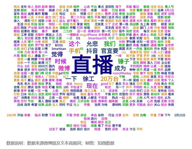 罗永浩其人——一个贴着158个标签的男人