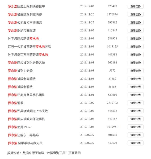 罗永浩其人——一个贴着158个标签的男人