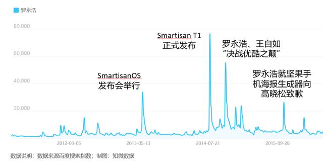 罗永浩其人——一个贴着158个标签的男人