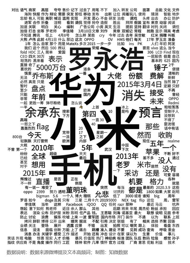 罗永浩其人——一个贴着158个标签的男人