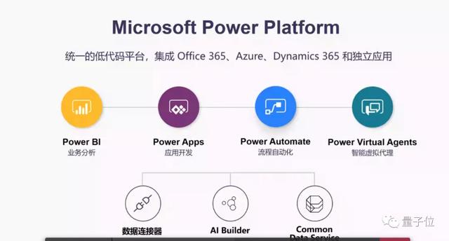 微软韦青：低代码/无代码时代下，程序员的新机遇与挑战