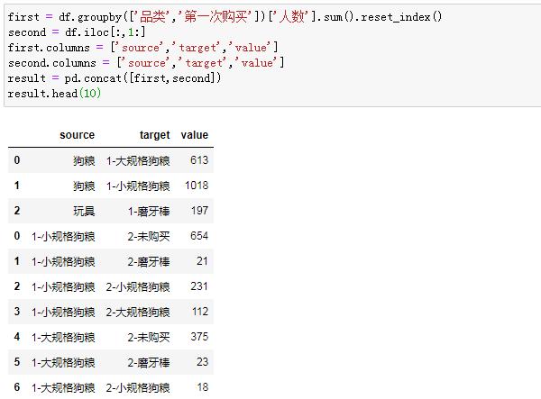 手把手教你用 Python 绘制酷炫的桑基图