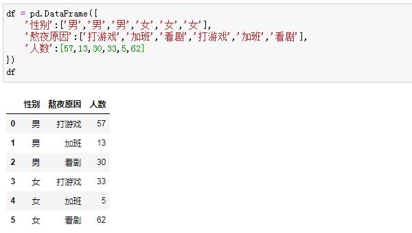 手把手教你用 Python 绘制酷炫的桑基图