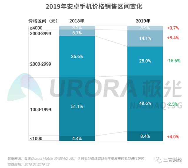 一场旗舰技术的降维打击：5G不是高价独角戏