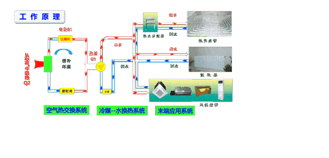 被马斯克吹上天的Model Y热泵空调，真的是黑科技吗？