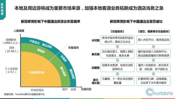 Trustdata报告：美团国内酒店间夜量首次全年超越携程系总和