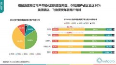 Trustdata报告：美团国内酒店间夜量首次全年超越携程系总和