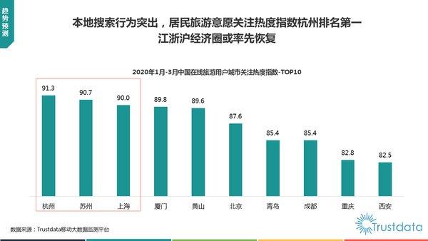 Trustdata报告：美团国内酒店间夜量首次全年超越携程系总和