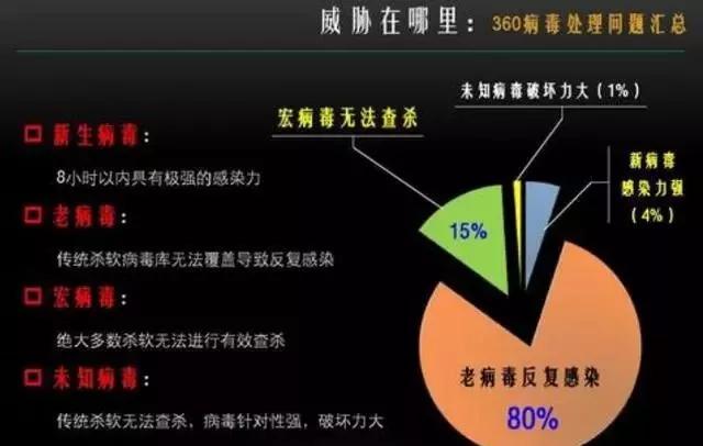 为什么现在电脑基本没有病毒了？原因很简单！有这三点