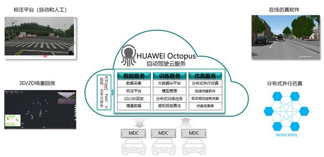 年报来袭，华为自动驾驶按下快速键