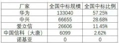 雷军赚了?罗永浩卖掉3800台小米10;薇娅4000万元卖出火箭发射服务
